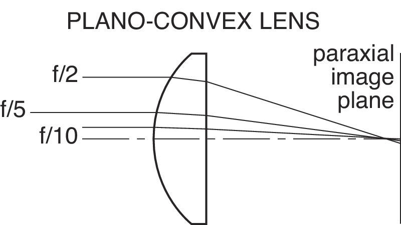 calcium fluoride plano-convex ir lens
