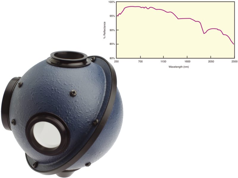 819D Spectraflect Integrating Sphere