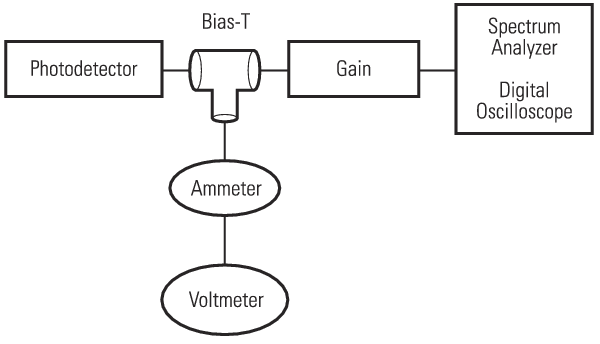 photodetector experimental measurement system