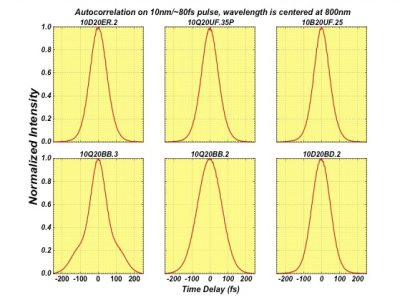 Autocorrelation_on_10nm