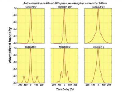 Autocorrelation_on_10nm