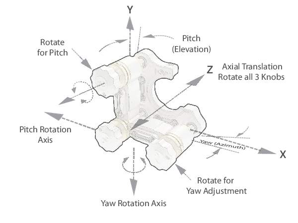 Diagram of a kinematic mirror mount