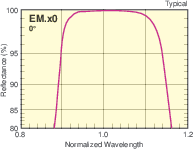 EM-X0-S