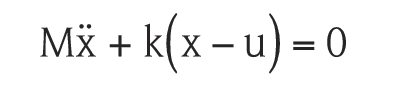 Diagram of a simple harmonic oscillator