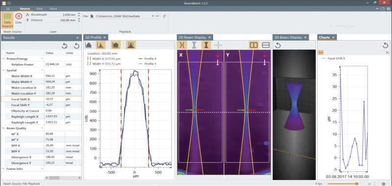 BeamWatch Integrated provides a full range of measurement results