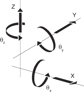 Motion degrees of freedom