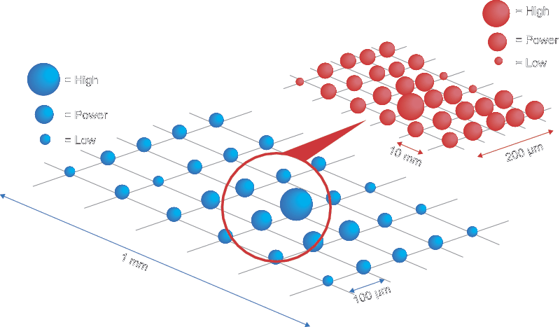 Dichotomy search algorithm (image used with permission of GBC&S Consulting Services)