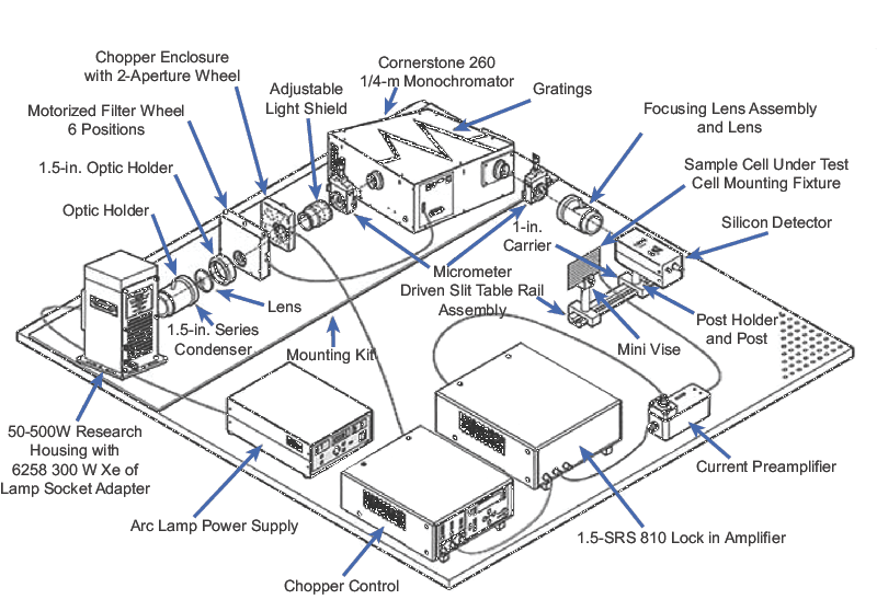 QE measurement system layout