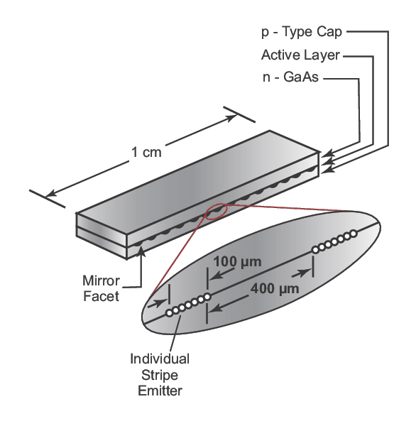 High-power laser diode bar consisting of serially repeated diode arrays