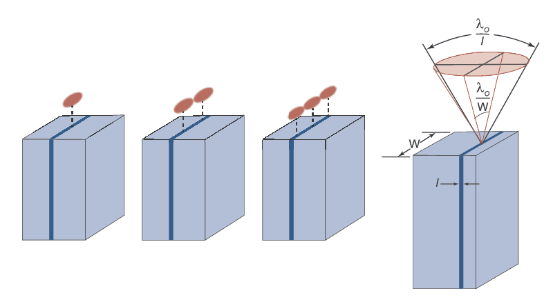 Illustration of spatial distributions consisting of multiple transverse modes for an edge-emitting laser diode