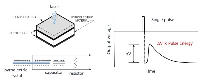 Typical operation of a pyroelectric energy sensor.
