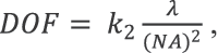 The basic grating equation