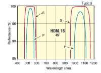 DM.15_CURVE