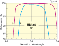 HM-X5-S