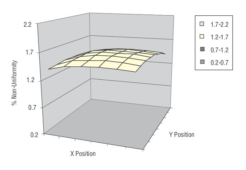 https://www.newport.com.cn/mam/celum/celum_assets/Irrad_Uniform_Plot_Fig3_800w.gif?3