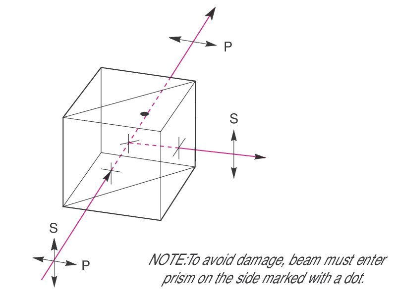 Laser Line Polarizing Cube Beamsplitters