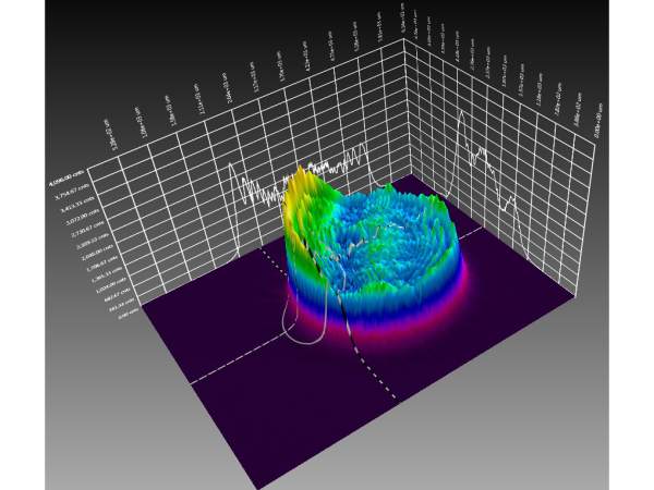 effects of operating current level on the output spectrum of a laser diode