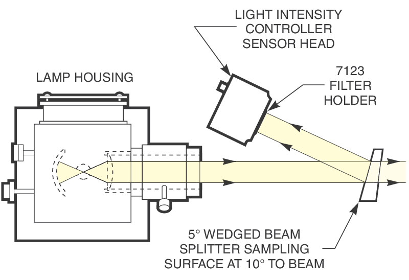 Digital Light Intensity Controller
