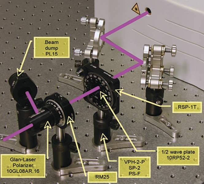 Variable Attenuator Kit for Lasers