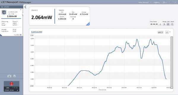 PMManager-Graph-1