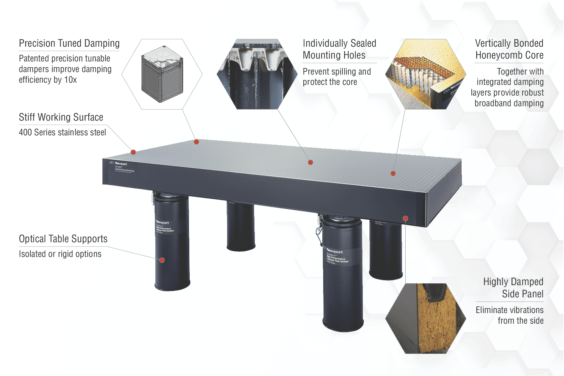 Optical Table wCallouts