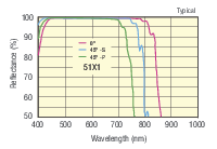 Visible_Dielectric_Mirrors