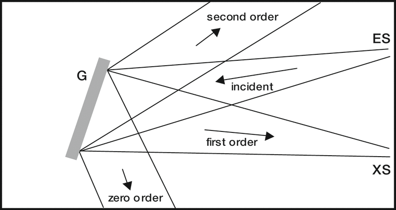 Analysis of Optical Ray Paths in Spectrocopy Instruments