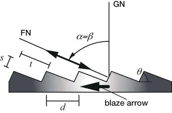 Figure_12-3