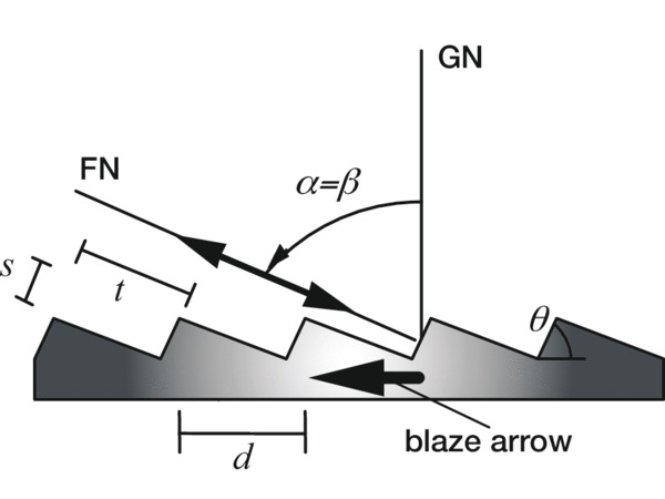 Figure_12-3_THUMB