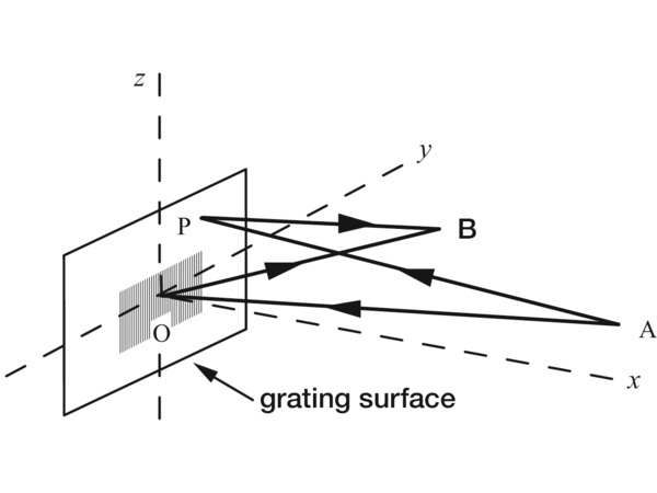 Figure_7-1_THUMB