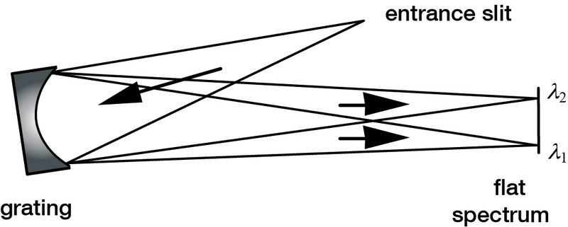 Figure_7-7