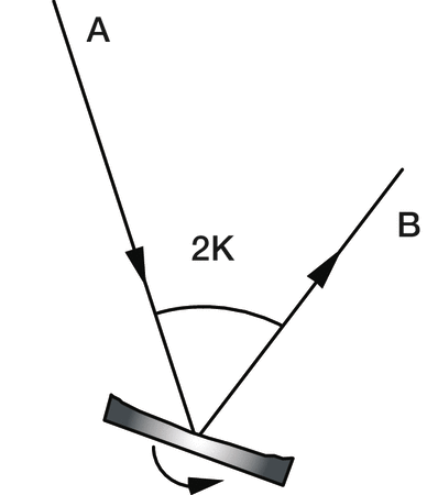 Figure_7-9