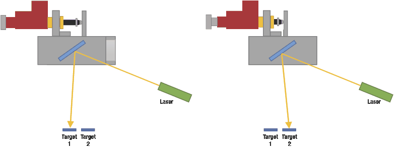 diagram of linear stage and Picomotor in two
different positions depending on target the laser beam hits