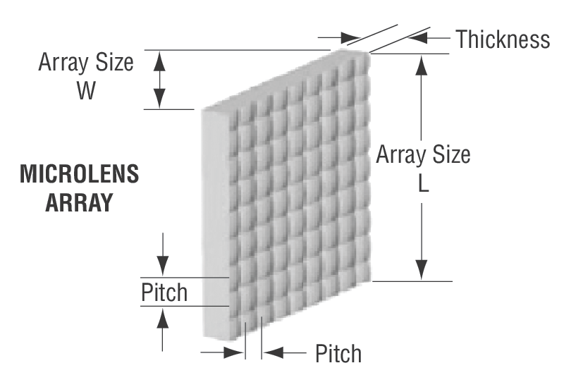 Microlens Arrays