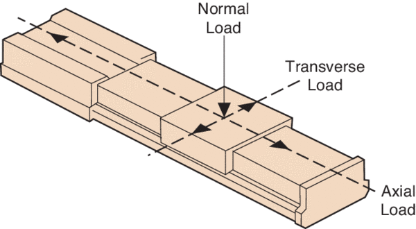 stage load capacity