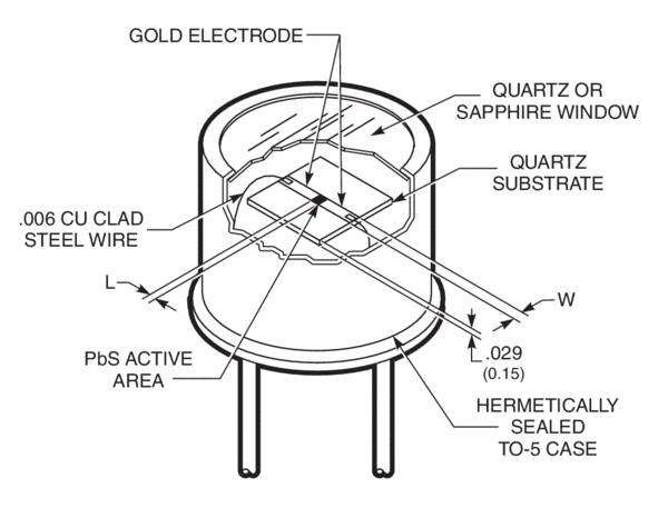 Typical lead salt detector