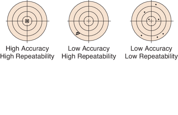 Accuracy vs. Repeatability