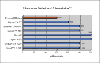 singuLYS_chart 9