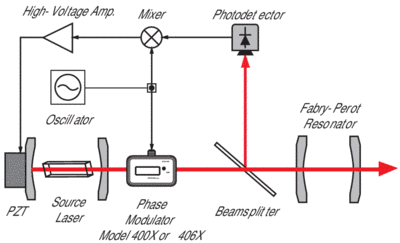 2006 PDH laser stabilization