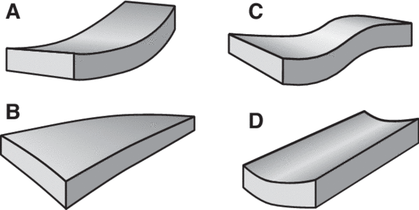 Vibrational modes of table top associated with compliance curve