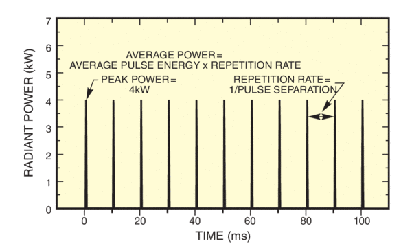 Typical pulsetrain display