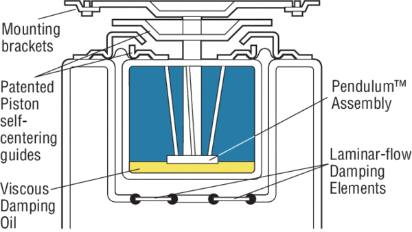 Diagram of Newport's patented horizontal isolation piston