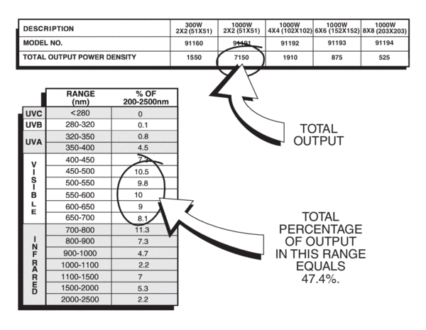 Example of the data we show for each solar simulator