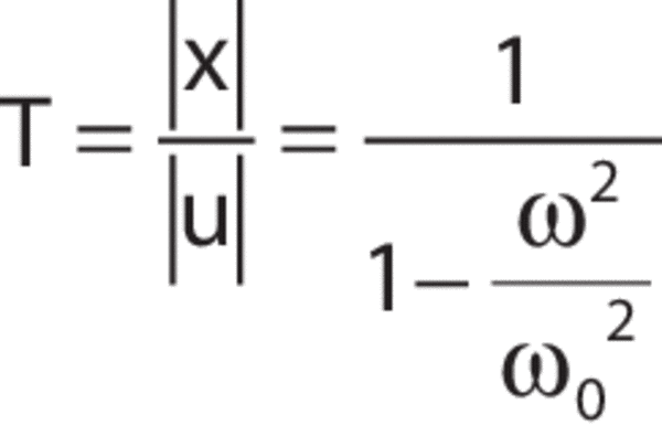 Diagram of a simple harmonic oscillator