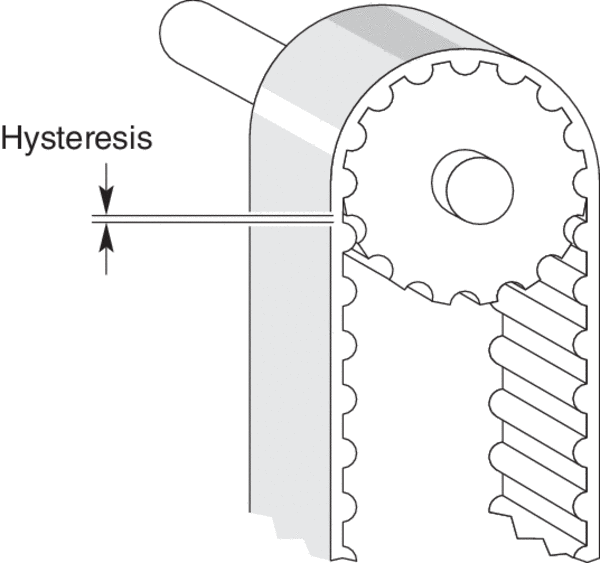 Belt drives can provide low reduction ratios to improve torque and servo sensitivity