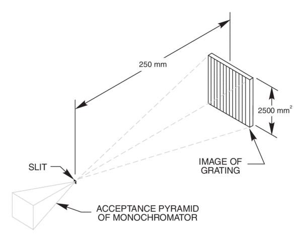 Thermal silicon oxidation: a) Process b) Equipment configuration