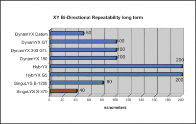 singuLYS_chart 5