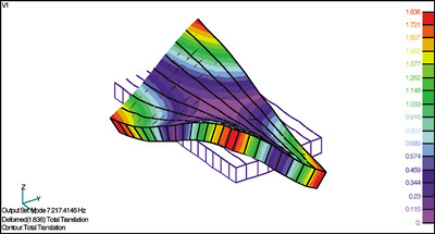 VC-Torsion mode_sml-S