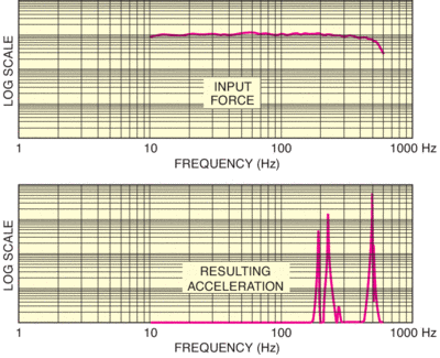 Granite Freq Spectra-S