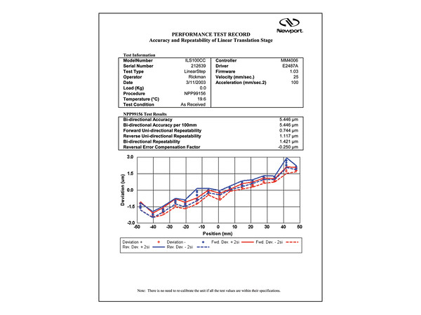 Sample Test Report